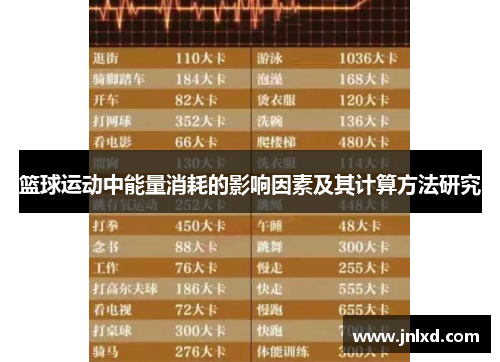 篮球运动中能量消耗的影响因素及其计算方法研究